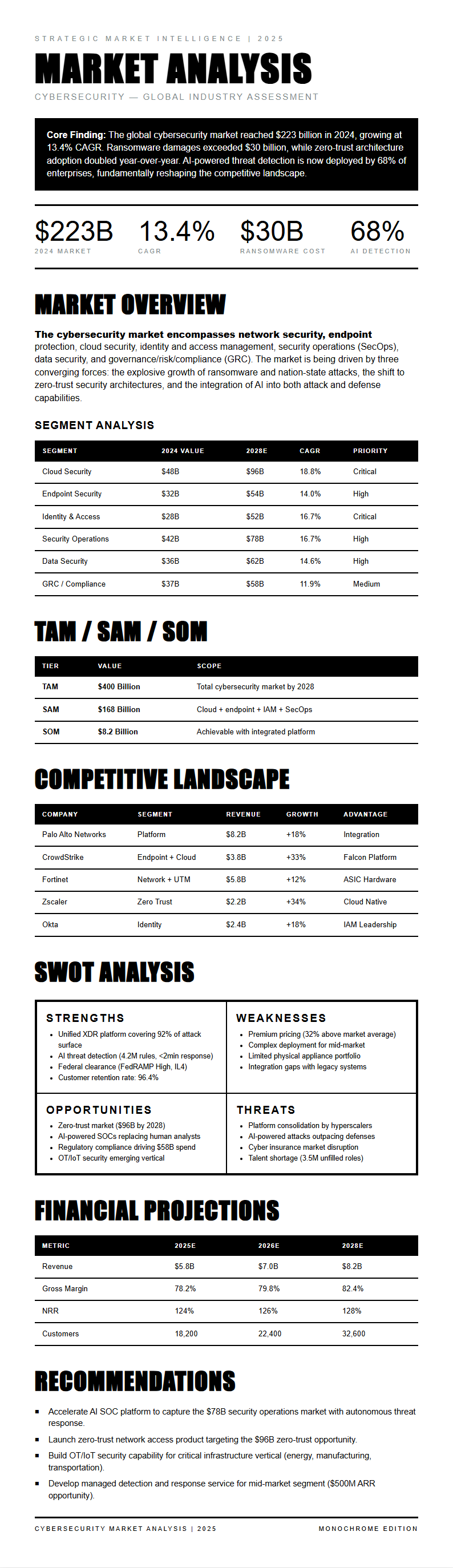 Monochrome Stark Market Analysis